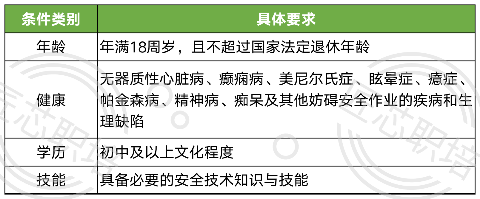报名条件 报名条件