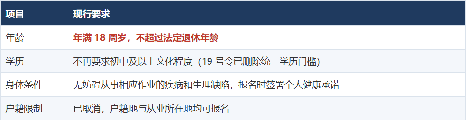 焊工证怎么考 焊工证怎么考